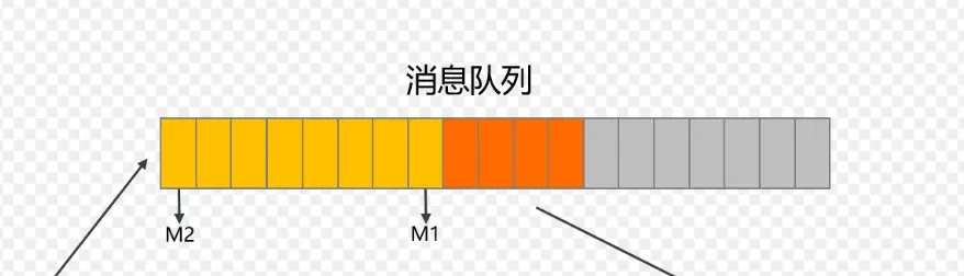 常见消息队列盘点